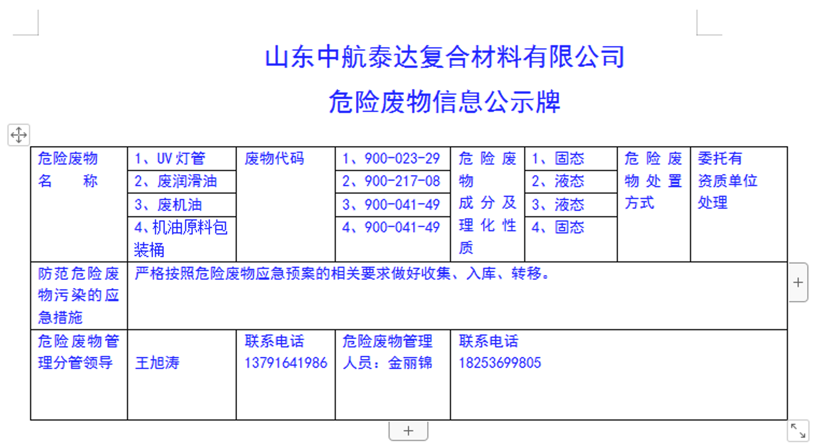 中航泰达 | 危险废物信息公示