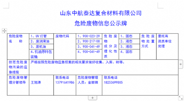 危险废物信息公示牌